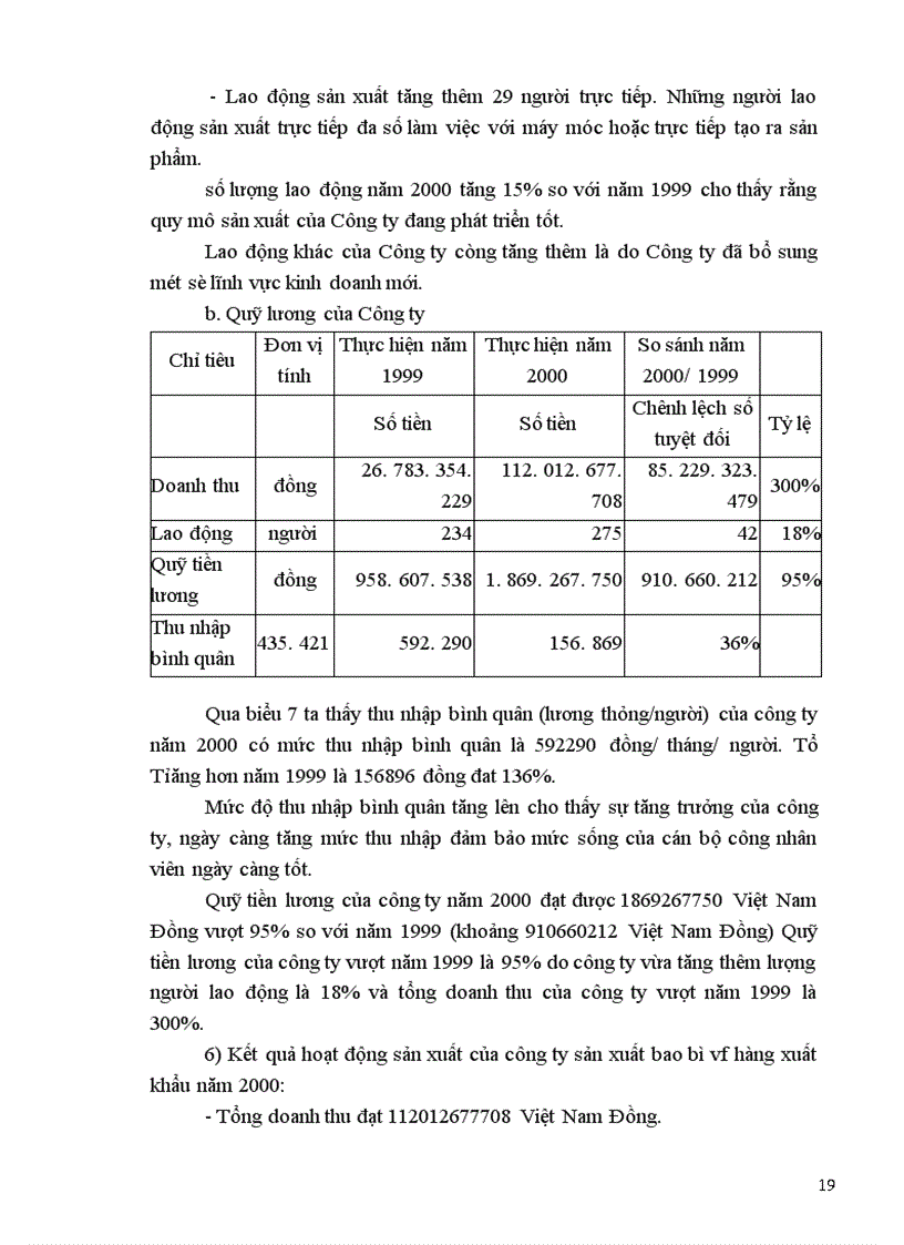 image for page Phân tích và đánh giá tình hình hoạt động sản xuất kinh doanh của Công ty sản xuất bao bì và hàng xuất khẩu