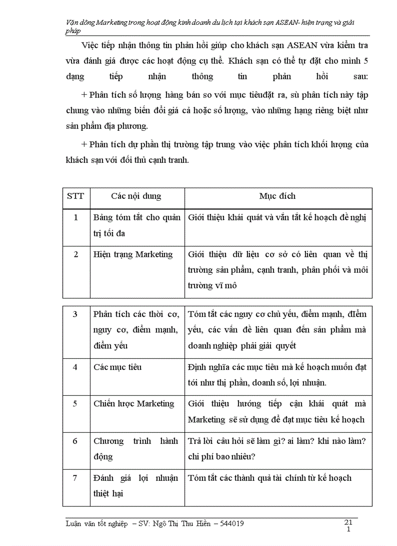 image for page Vận dụng Marketing trong hoạt động kinh doanh khách sạn – Du lịch tại khách sạn ASEAN- hiện trạng và giải pháp