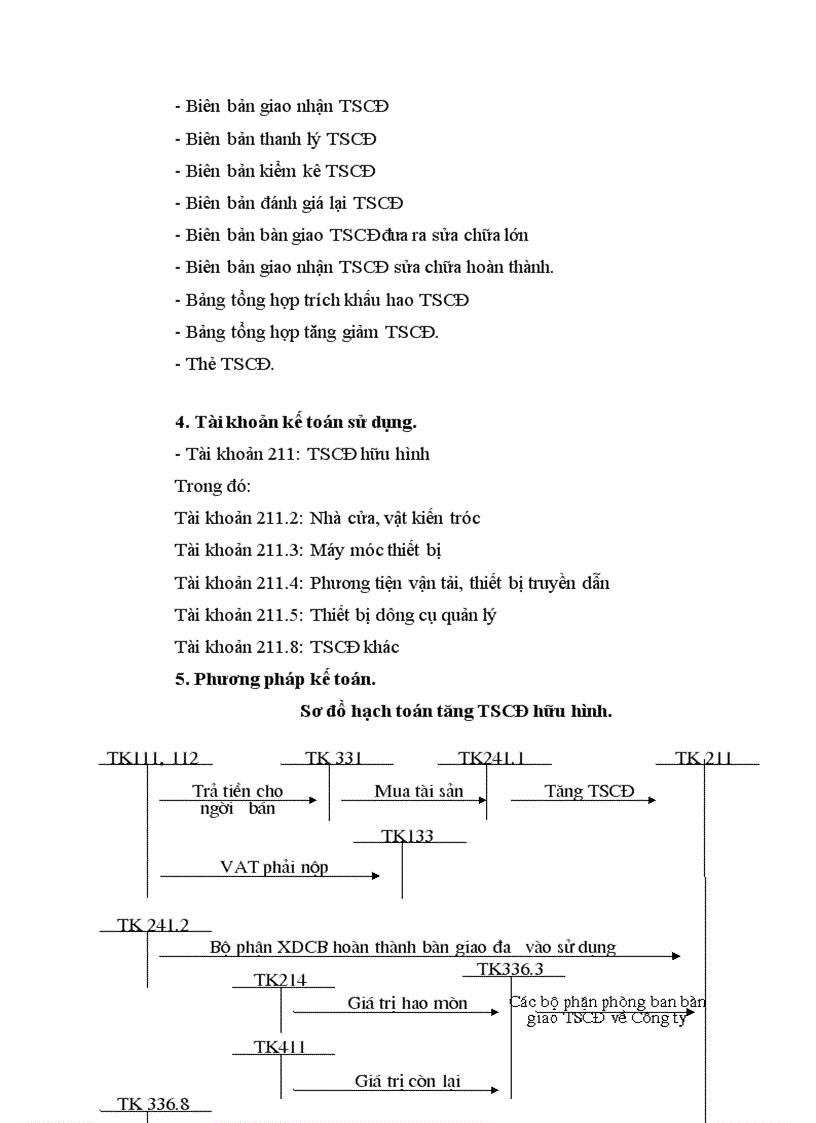 image for page Kế toán tiêu thụ hàng hoá và xác định kết quả tại Công ty TNHH sản xuất và thương mại Nguyên Anh