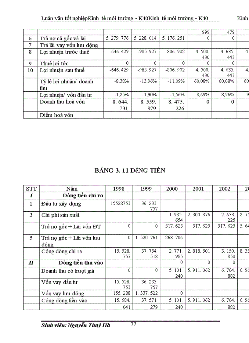 image for page Luân văn Kinh tế môi trường