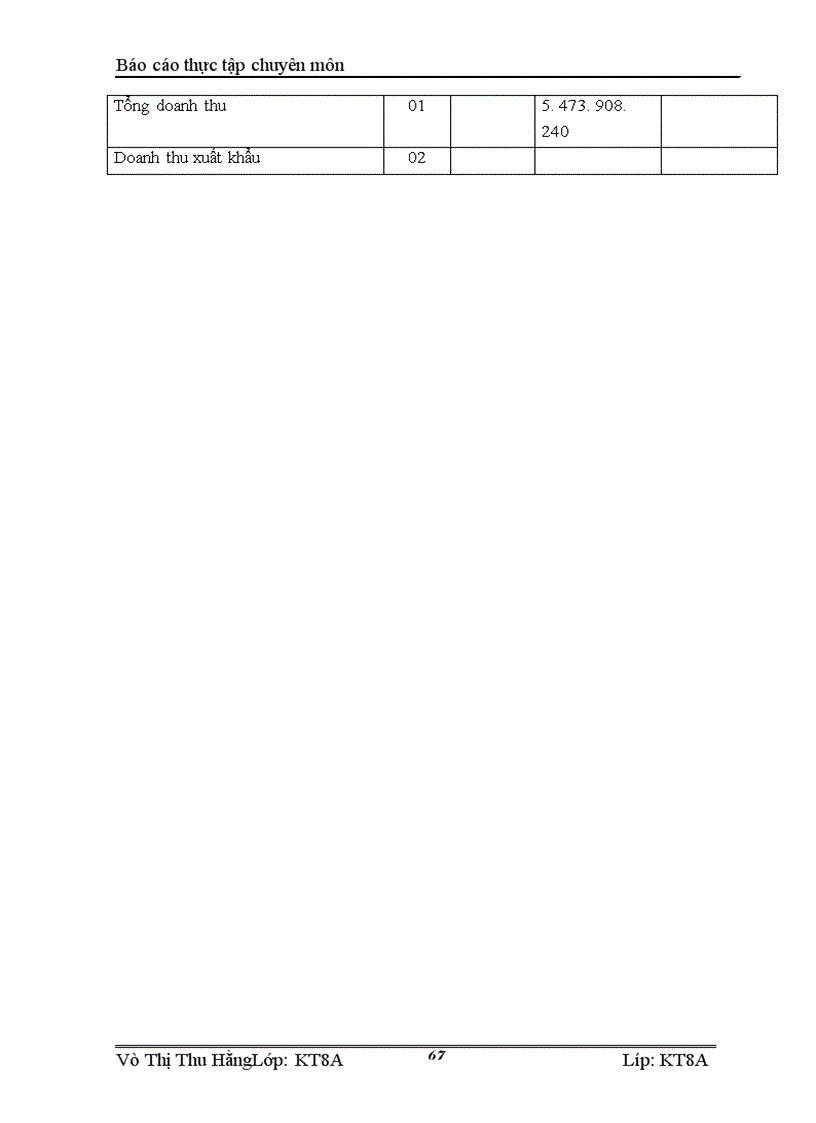 image for page Kế toán tiêu thụ thành phẩm và xác định kết quả tiêu thụ thành phẩm ở Công ty TNHH Dịch vụ và thương mại Khởi Phát