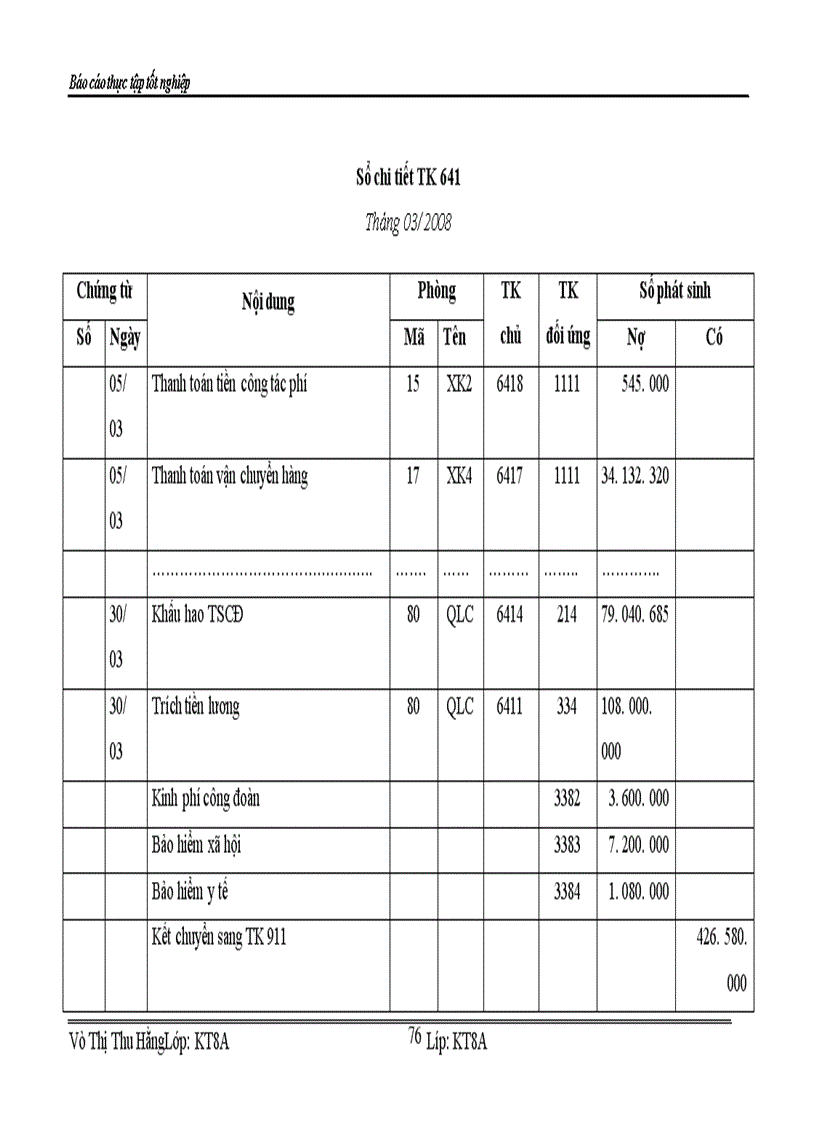 image for page Kế toán tiêu thụ thành phẩm và xác định kết quả tiêu thụ thành phẩm ở Công ty TNHH Dịch vụ và thương mại Khởi Phát