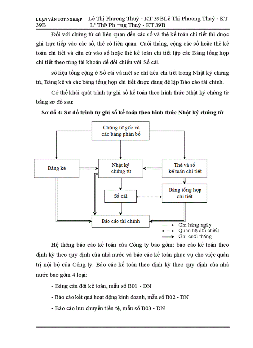 image for page Thực trạng hạch toán chi phí sản xuất và tính giá thành sản phẩm ở Công ty thiết bị lạnh Long Biên