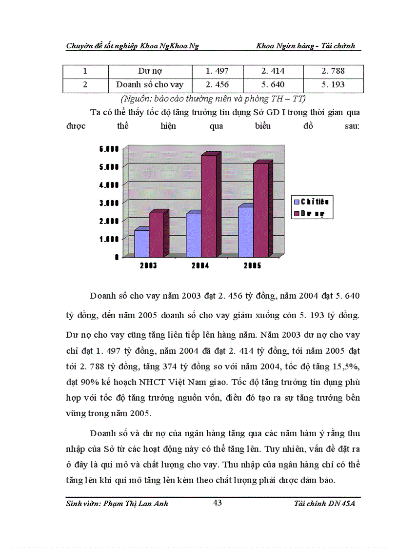 image for page Giải pháp mở rộng cho vay ngắn hạn đối với doanh nghiệp vừa và nhỏ tại Sở Giao dịch I - Ngân hàng Công Th ương Vi ệt Nam