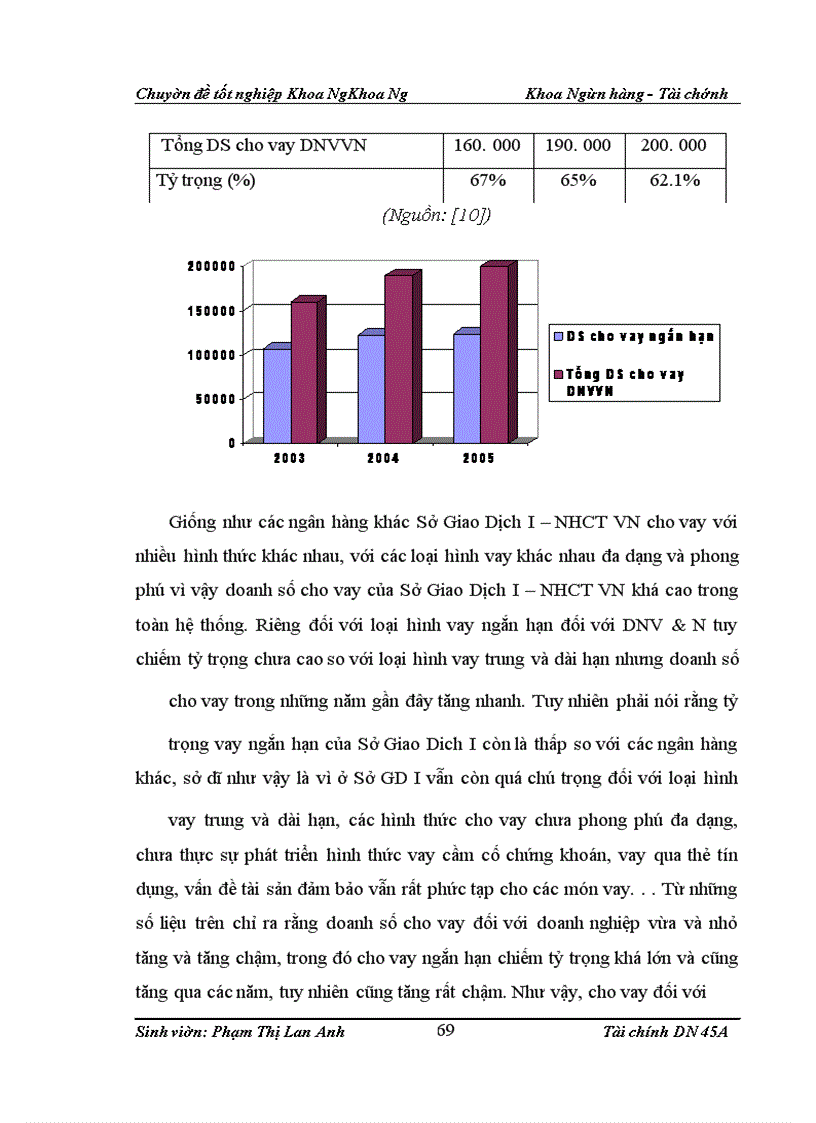 image for page Giải pháp mở rộng cho vay ngắn hạn đối với doanh nghiệp vừa và nhỏ tại Sở Giao dịch I - Ngân hàng Công Th ương Vi ệt Nam