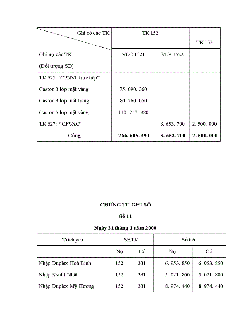 image for page Hạch toán vật liệu và công cụ dụng cụ với việc nâng cao hiệu quả sử dụng vật liệu trong sản xuất kinh doanh ở Công ty vật tư và xuất nhập khẩu