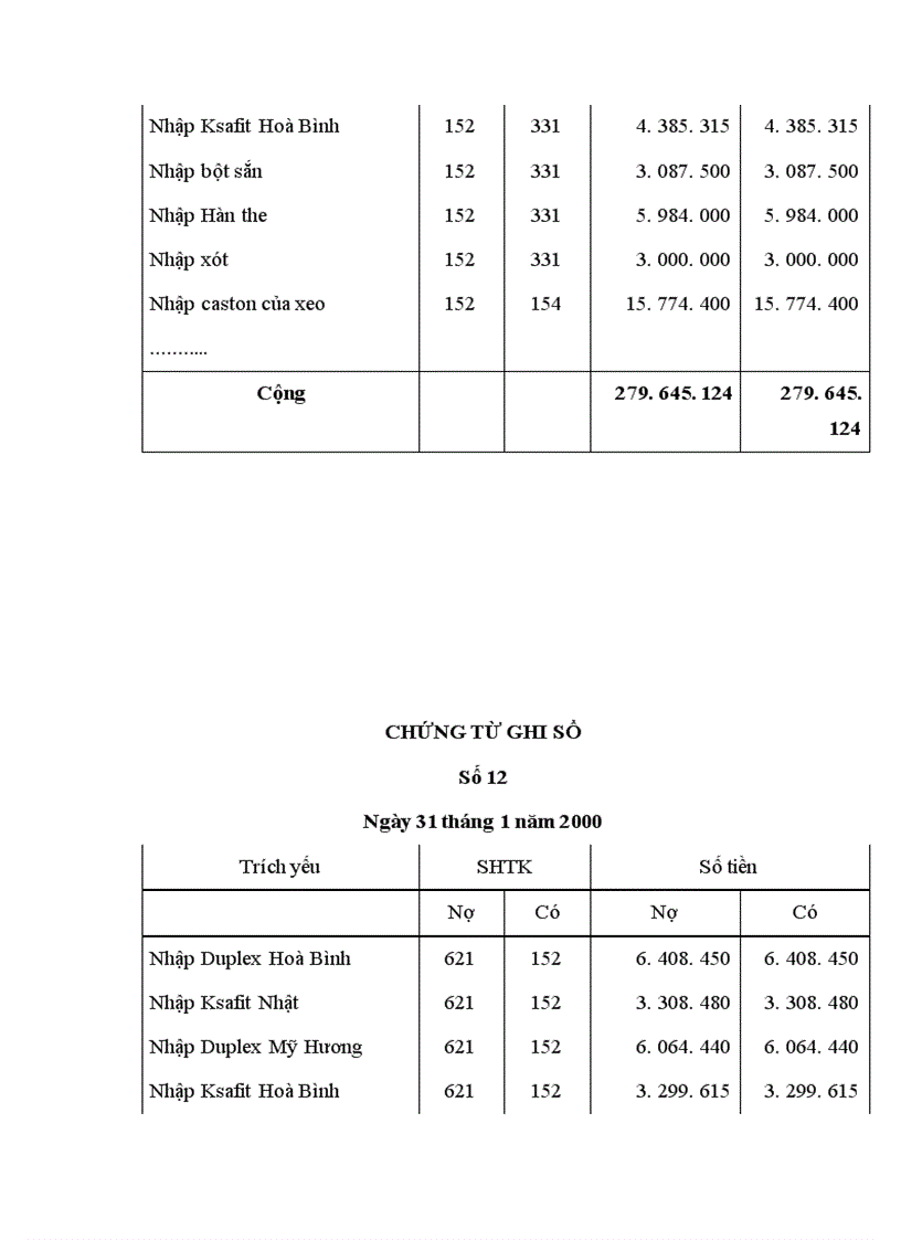 image for page Hạch toán vật liệu và công cụ dụng cụ với việc nâng cao hiệu quả sử dụng vật liệu trong sản xuất kinh doanh ở Công ty vật tư và xuất nhập khẩu