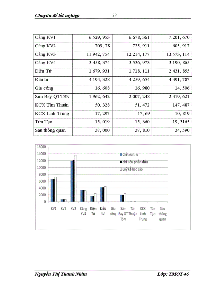 image for page Hoàn thiện hoạt động tính thuế tại Cục Hải Quan TP .Hồ Chí Minh Sau khi Việt Nam gia nhập WTO