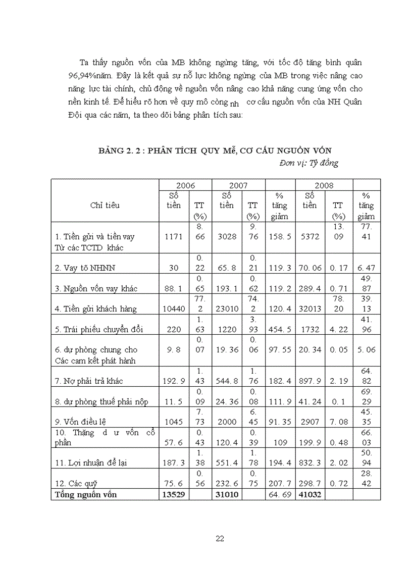 image for page Hoàn thiện công tác phân tích báo cáo tài chính tại Ngân Hàng thương mại cổ phần Quân Đội
