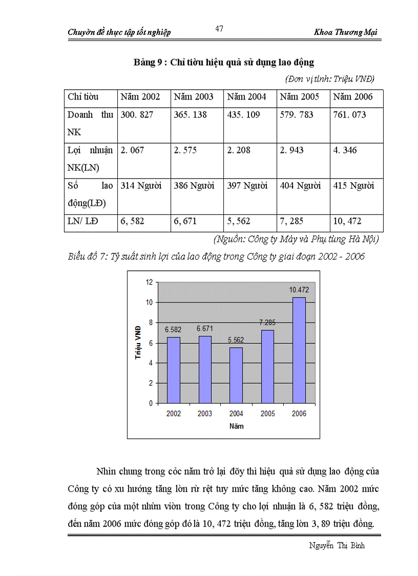 image for page Thực trạng hiệu quả hoạt động nhập khẩu của công ty máy và phụ tùng trong những năm gần đây