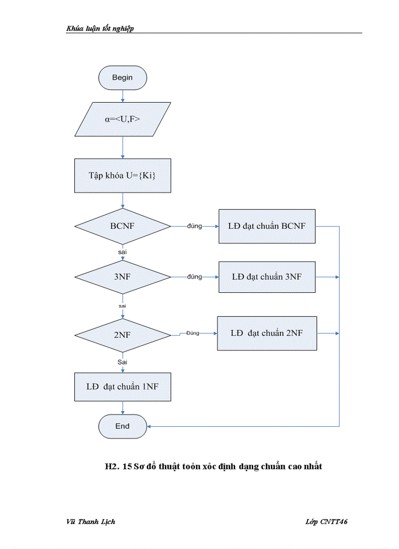 image for page Xây dựng hệ thống phần mềm giải bài toán cơ sở dữ liệu quan hệ
