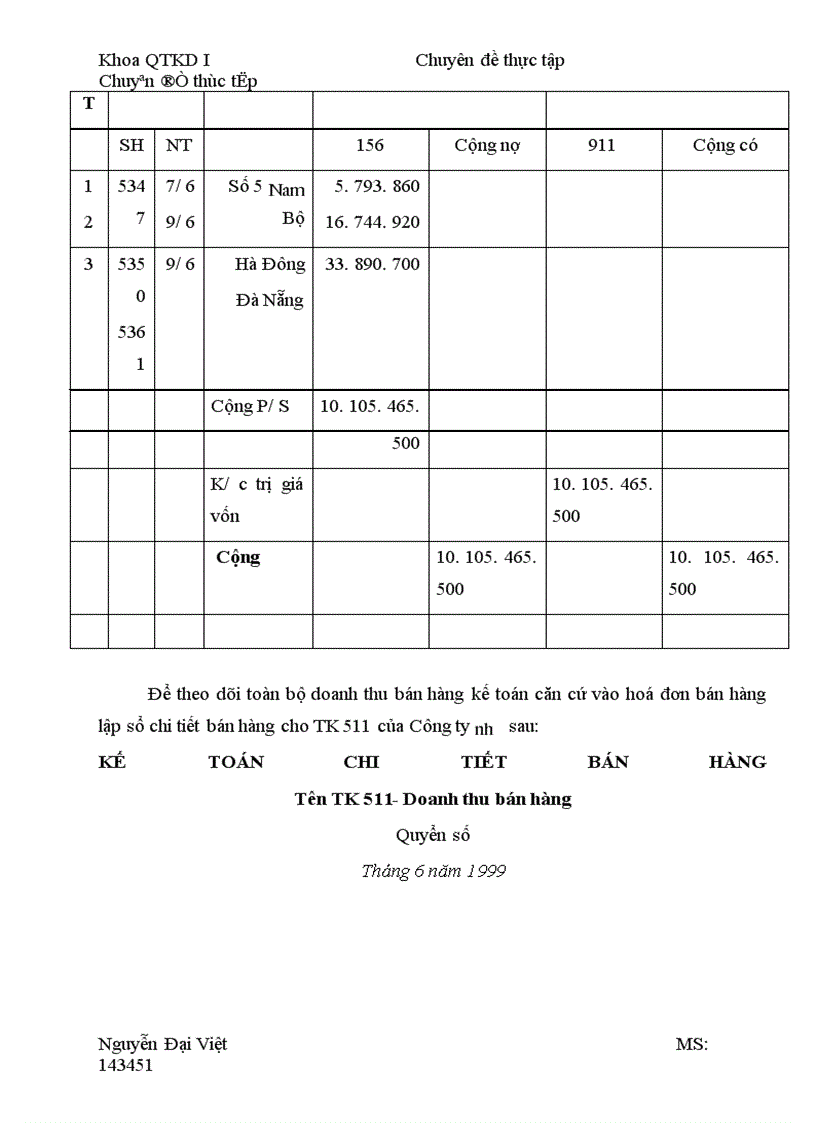 image for page Hoàn thiện kế toán bán hàng và xác định kết quả bán hàng tại công ty Tạp Phẩm và Bảo hộ lao động Hà nội