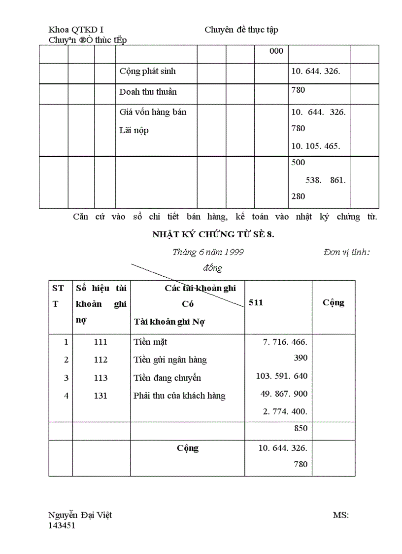 image for page Hoàn thiện kế toán bán hàng và xác định kết quả bán hàng tại công ty Tạp Phẩm và Bảo hộ lao động Hà nội