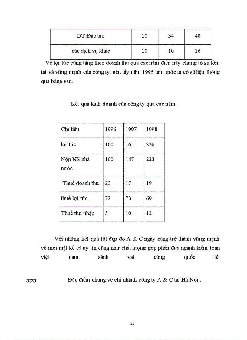 image for page Đặc điểm về nghành nghề kinh doanh của công ty A&C:
