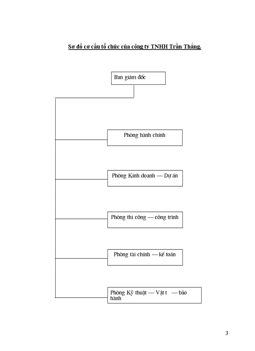 image for page Tình hình hoạt động kinh doanh của công ty tnhh trần thắng