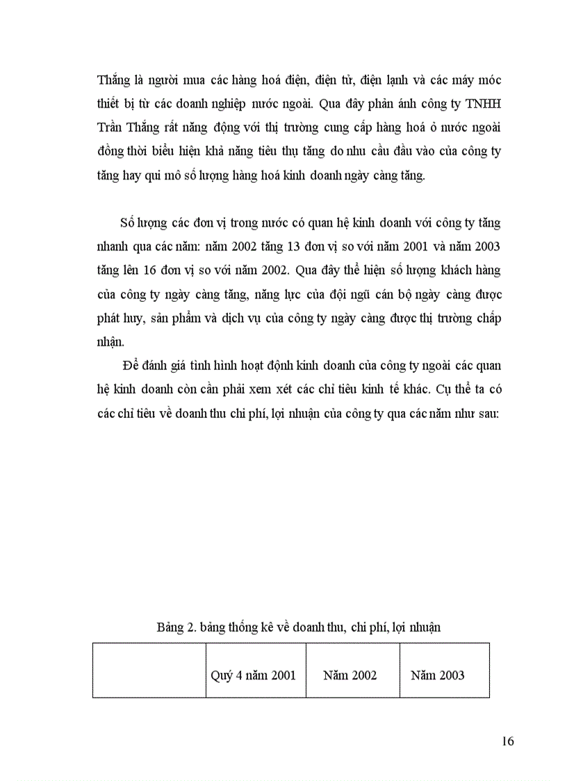 image for page Tình hình hoạt động kinh doanh của công ty tnhh trần thắng