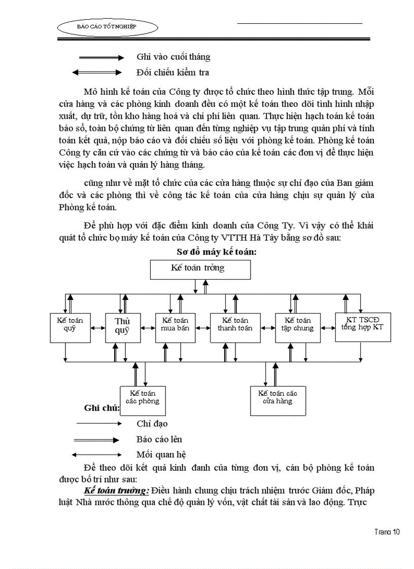 image for page Tình hình thực hiện hạch toán các nghiệp vụ kinh tế phát sinh tại Công ty Vật tư Tổng hợp - Hà tây
