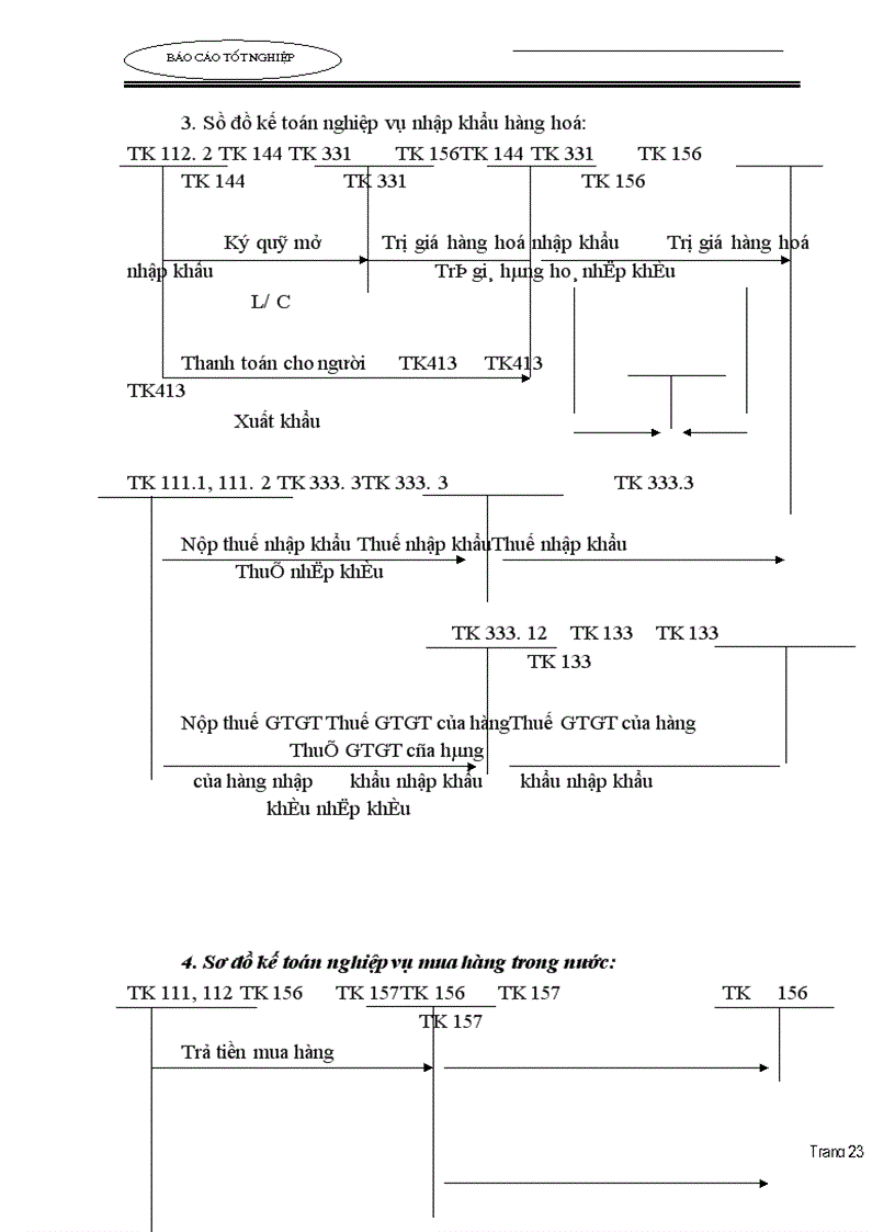 image for page Tình hình thực hiện hạch toán các nghiệp vụ kinh tế phát sinh tại Công ty Vật tư Tổng hợp - Hà tây
