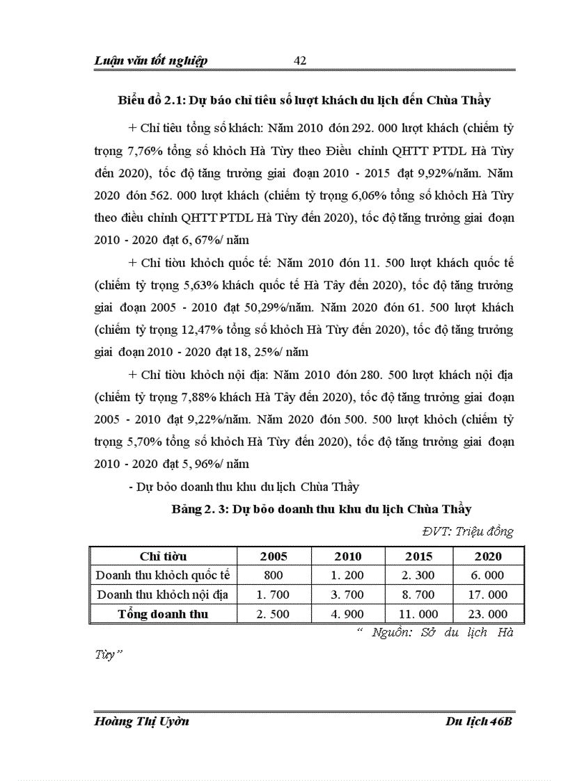 image for page Hoàn thiện công tác quản lý nhà nước về du lịch của Sở du lịch Hà Tây đối với khu du lịch Chùa Thầy