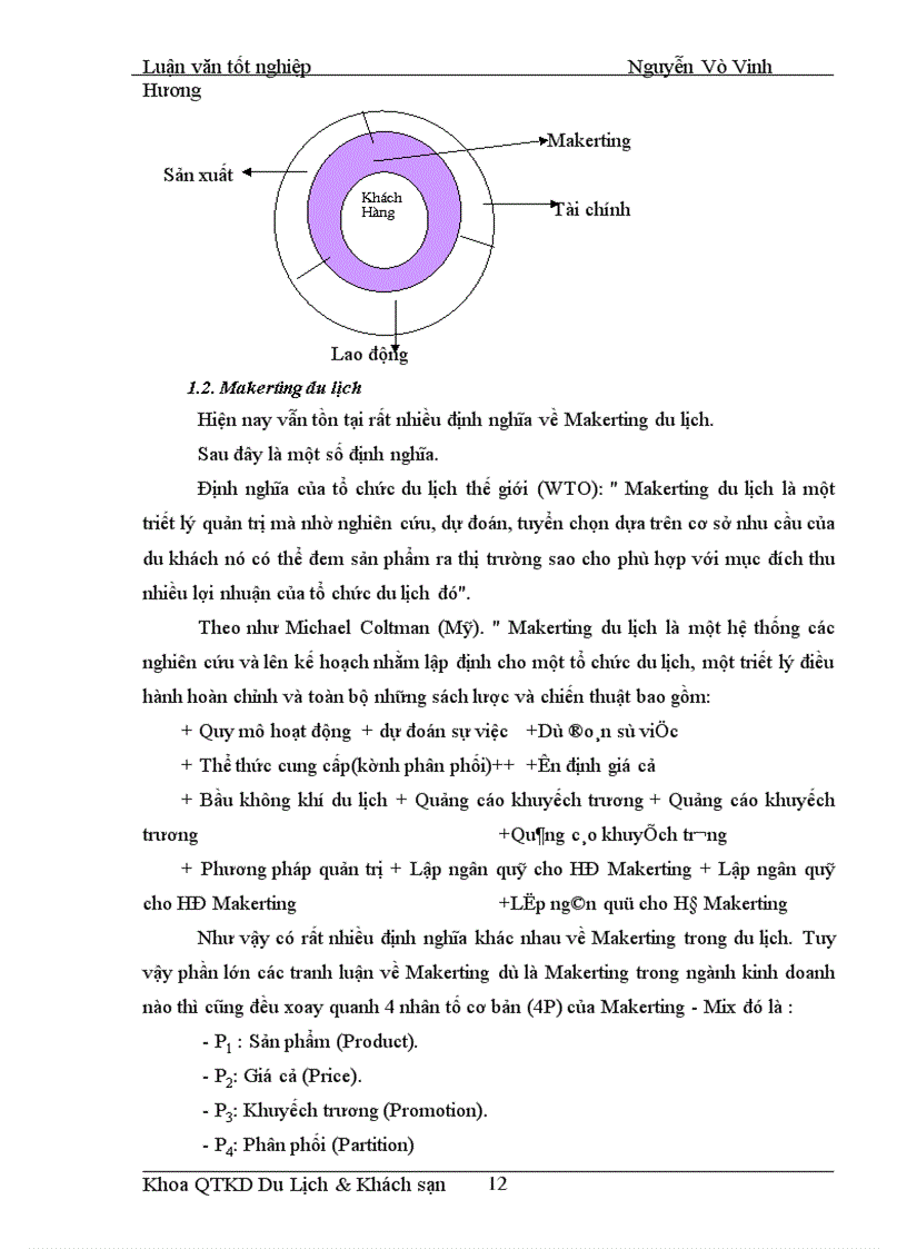 image for page Áp dụng Makerting - Mix trong hoạt động kinh doanh lữ hành tại Công ty Điều hành Hướng dẫn du lịch Vinatour