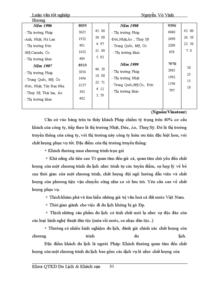 image for page Áp dụng Makerting - Mix trong hoạt động kinh doanh lữ hành tại Công ty Điều hành Hướng dẫn du lịch Vinatour