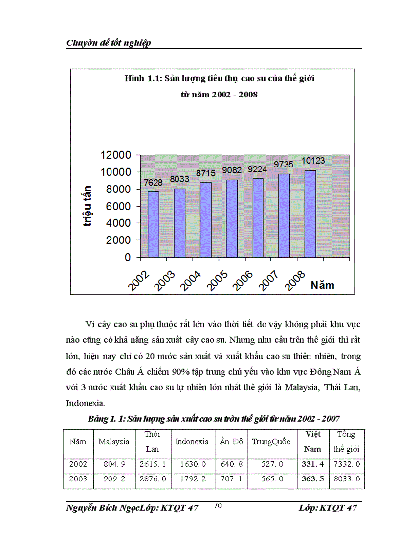 image for page Nâng cao năng lực cạnh tranh mặt hàng cao su xuất khẩu của Việt Nam