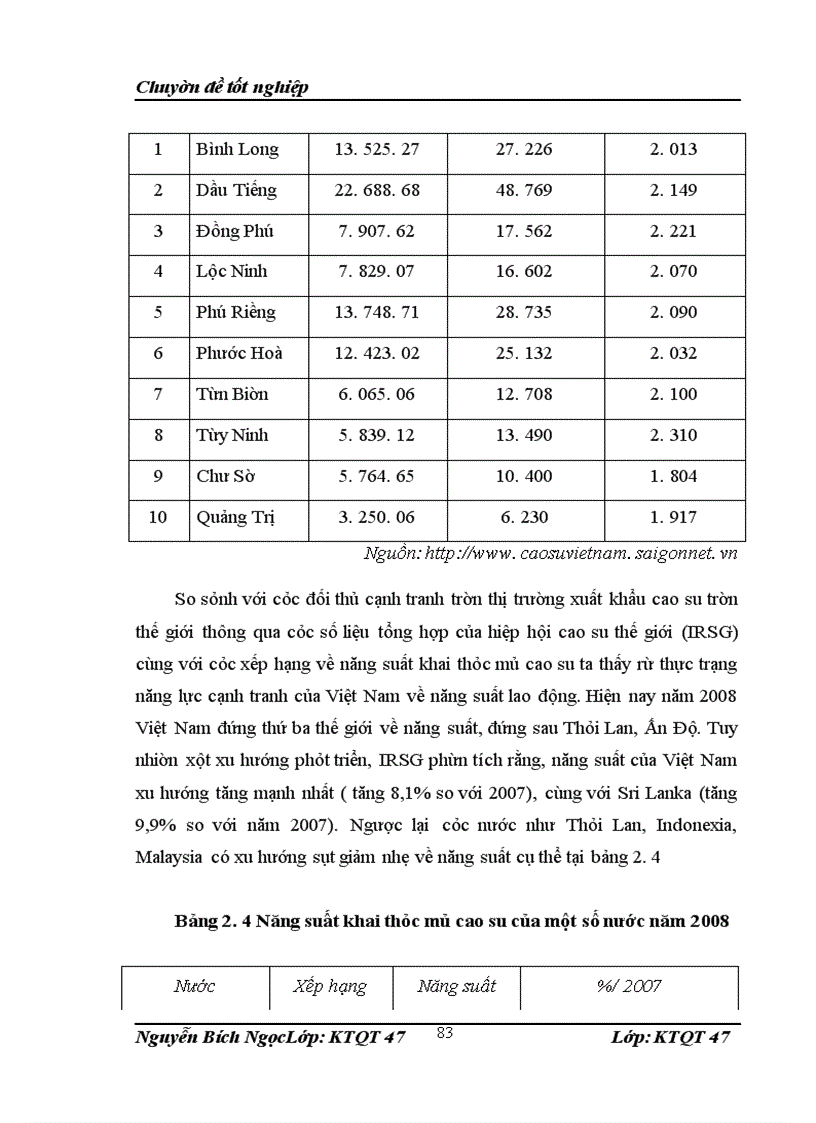 image for page Nâng cao năng lực cạnh tranh mặt hàng cao su xuất khẩu của Việt Nam