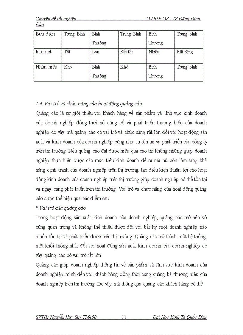 image for page Biện pháp nâng cao hiệu quả hoạt động quảng cáo của công ty VMS trong thời gian tới