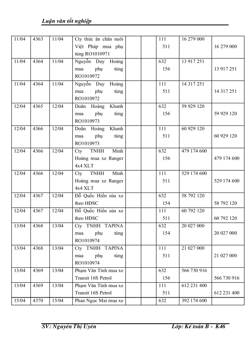 image for page Hoàn thiện tổ chức hạch toán doanh thu, chi phí và xác định kết quả hoạt động kinh doanh tại Xí nghiệp cổ phần Đại lý Ford Hà Nội