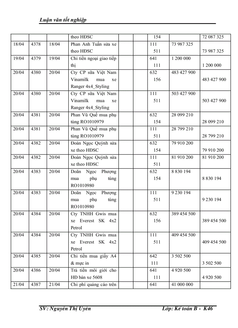 image for page Hoàn thiện tổ chức hạch toán doanh thu, chi phí và xác định kết quả hoạt động kinh doanh tại Xí nghiệp cổ phần Đại lý Ford Hà Nội