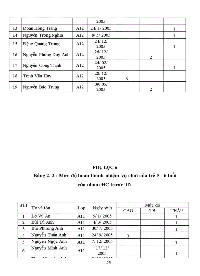 image for page Sưu tầm và tổ chức một số trò chơi dân gia đã sư tầm cho trẻ mẫu giáo 5-6 tuổi ở trường mầm non