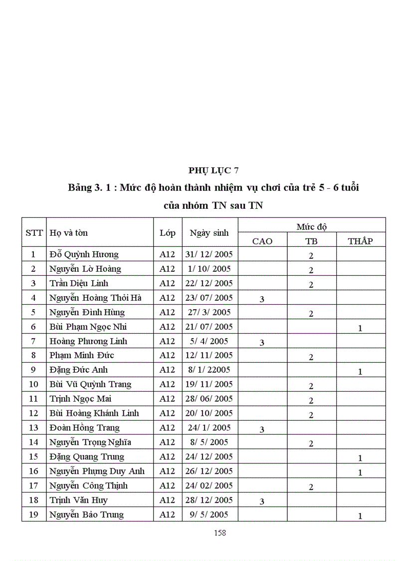 image for page Sưu tầm và tổ chức một số trò chơi dân gia đã sư tầm cho trẻ mẫu giáo 5-6 tuổi ở trường mầm non