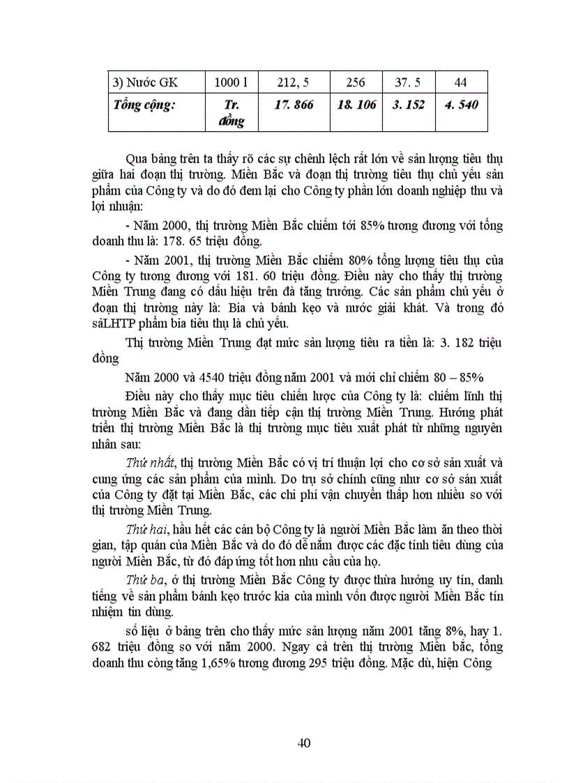 image for page Thực trạng phân đoạn thị trường và lựa chọn thị trường mục tiêu của Công ty liên hợp thực phẩm Hà Tây