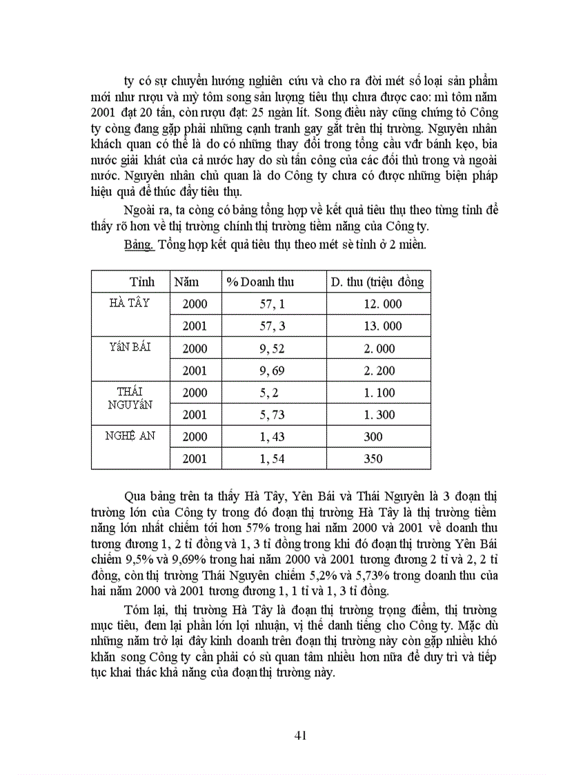 image for page Thực trạng phân đoạn thị trường và lựa chọn thị trường mục tiêu của Công ty liên hợp thực phẩm Hà Tây
