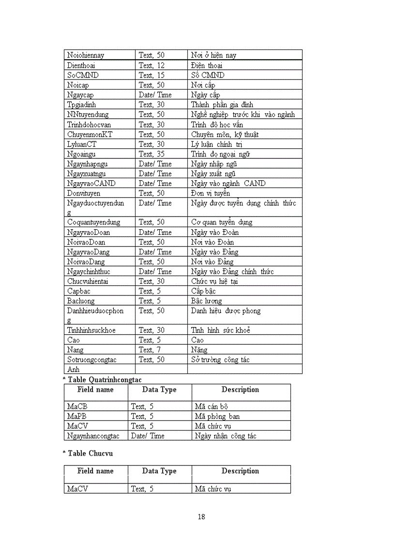 image for page Phân tích thiết kế hệ thống quản lý nhân sự