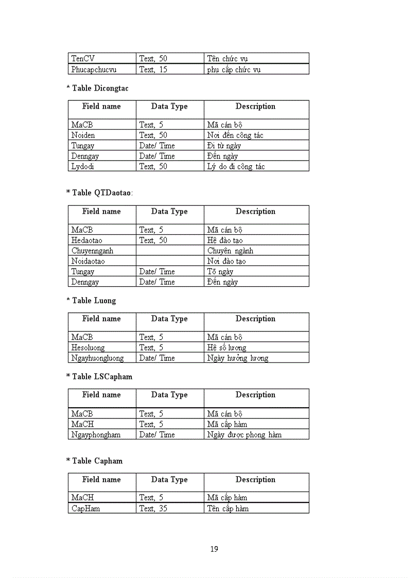 image for page Phân tích thiết kế hệ thống quản lý nhân sự