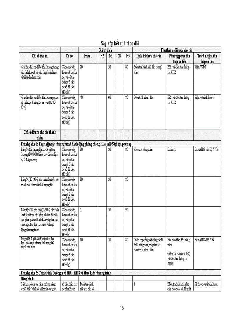 image for page Xác định kế hoạch của nhà nước mà em quan tâm với cách tiếp cận theo quan điểm chuẩn tắc, sử dụng công cụ và cách tiếp cận khuôn khổ logic và các công cụ khác để phản ánh các nội dung cụ thể