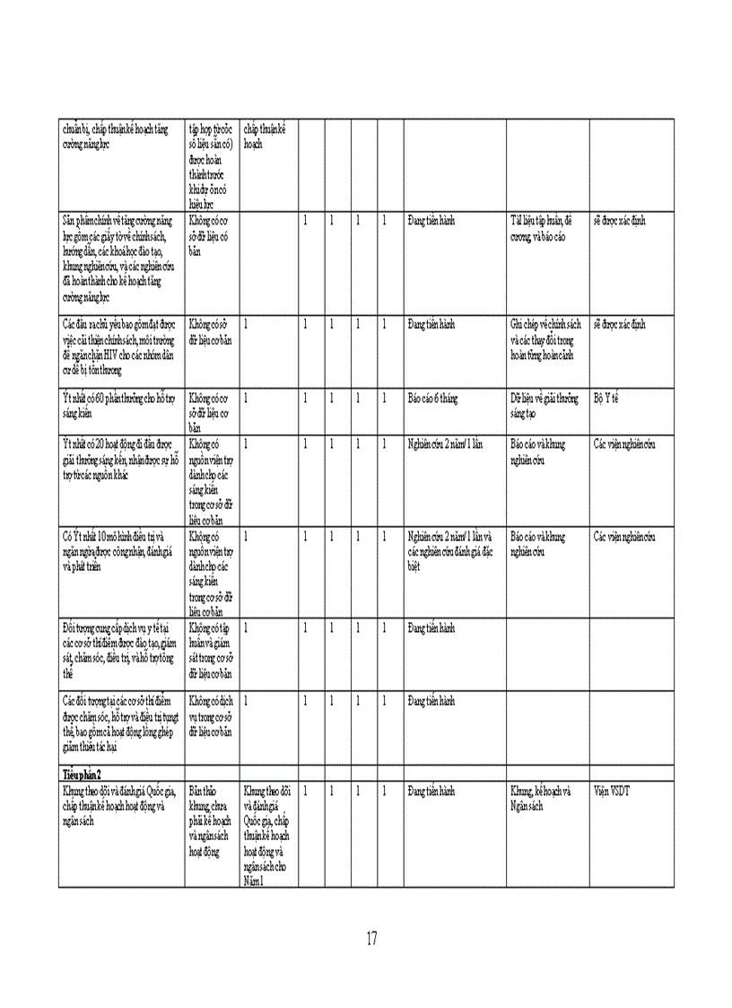 image for page Xác định kế hoạch của nhà nước mà em quan tâm với cách tiếp cận theo quan điểm chuẩn tắc, sử dụng công cụ và cách tiếp cận khuôn khổ logic và các công cụ khác để phản ánh các nội dung cụ thể
