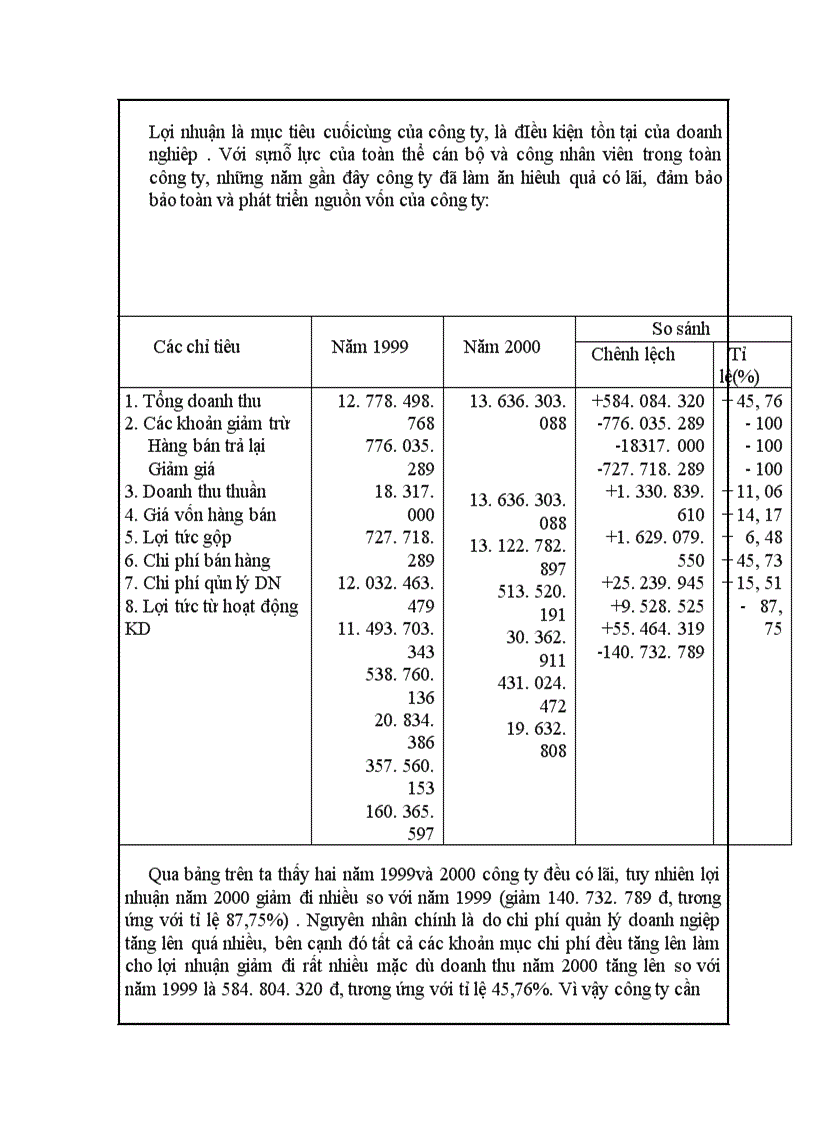 image for page Chức năng nhiệm vụ của công ty và tình hình tổ chức bộ máy quản lý kinh doanh và bộ máy kế toán cúa công ty cơ điện và phát triển nông thôn