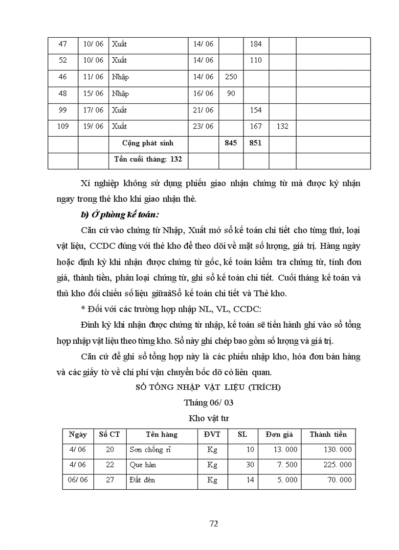 image for page Kế toán nguyên liệu, vật liệu và công cụ, dụng cụ tại Xí nghiệp Quản lý Đường sắt Hà Hải