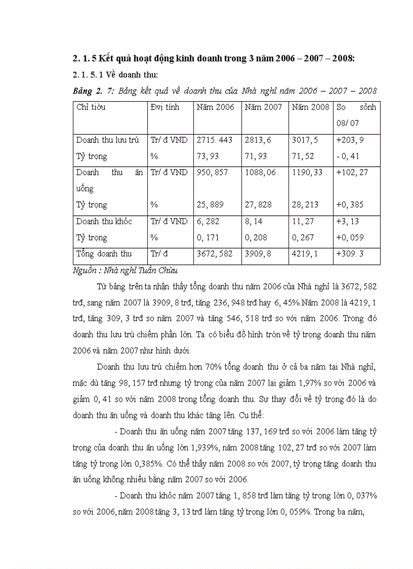 image for page Hoàn thiện hoạt động quản trị nhân lực tại Nhà nghỉ Tuần Châu