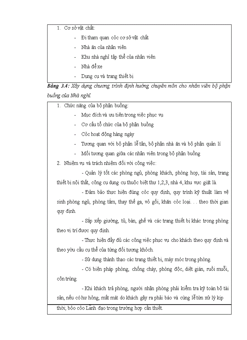 image for page Hoàn thiện hoạt động quản trị nhân lực tại Nhà nghỉ Tuần Châu