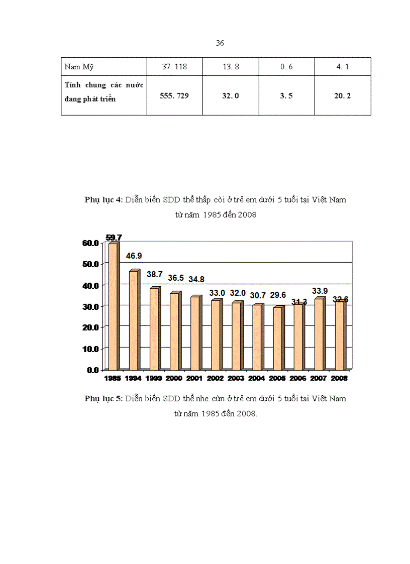 image for page Tổng quan thực trạng SDD trẻ dưới 5 tuổi tại các nước đang phát triển và Việt Nam