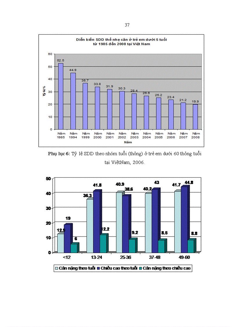 image for page Tổng quan thực trạng SDD trẻ dưới 5 tuổi tại các nước đang phát triển và Việt Nam