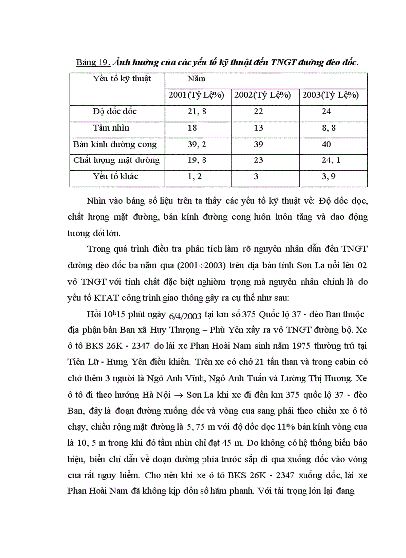 image for page Đánh giá các yếu tố KTAT công trình giao thông trong việc thực hiện các biện pháp phòng ngừa, điều tra TNGT đường đèo dốc thuộc địa bàn tỉnh Sơn La của lượng CSGT địa phương.