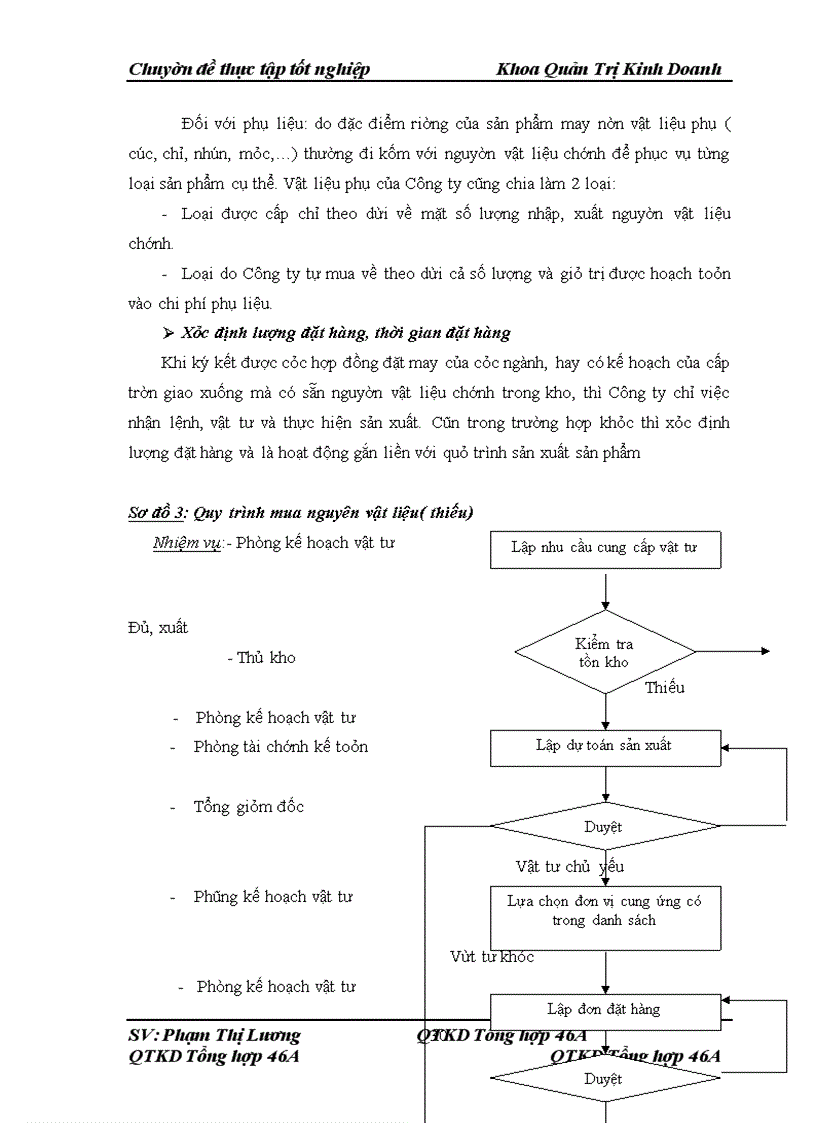 image for page Thực trạng công tác quản trị cung ứng nguyên vật liệu ở Công ty cổ phần May 19
