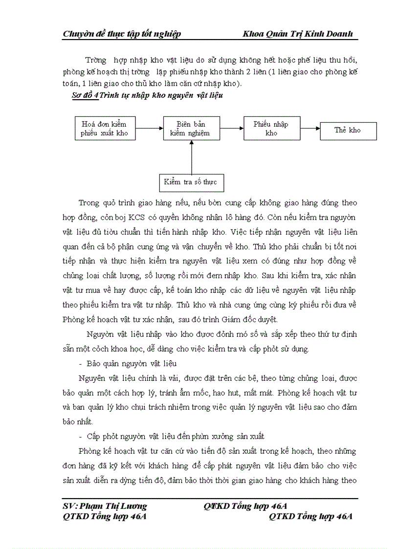 image for page Thực trạng công tác quản trị cung ứng nguyên vật liệu ở Công ty cổ phần May 19