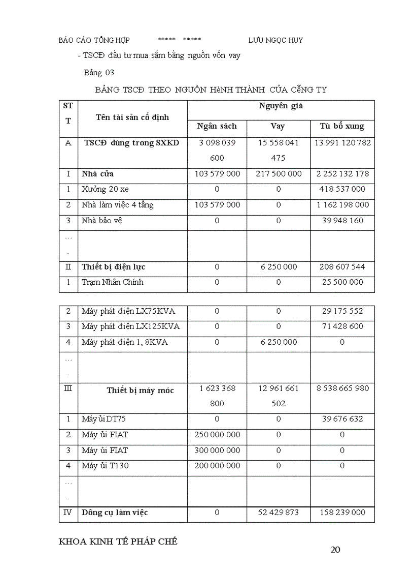 image for page Đặc điểm tổ chức hoạt động kinh doanh và tổ chức công tác kế toán tại công ty Công ty cơ giới và xây lắp số 2