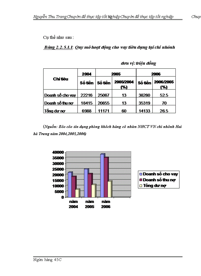 image for page Giải pháp tăng cường cho vay tiêu dùng tại NHCT VN chi nhánh Hai Bà Trưng