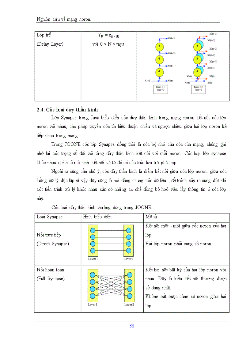 image for page Nghiên cứu về mạng nơron
